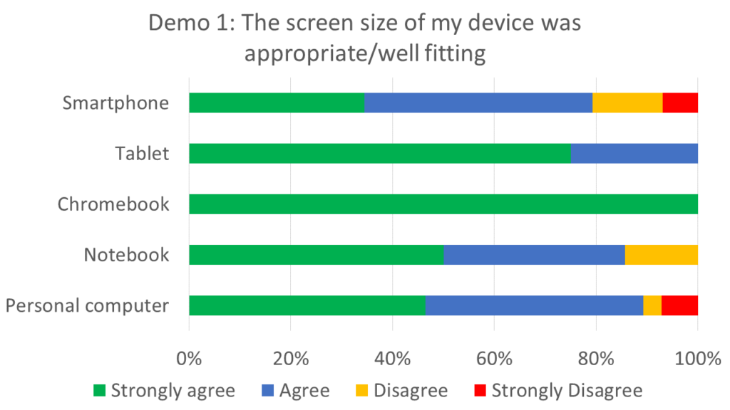Multiple Device Survey