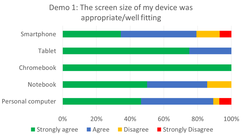 Umfrage zu “Multiple Devices”